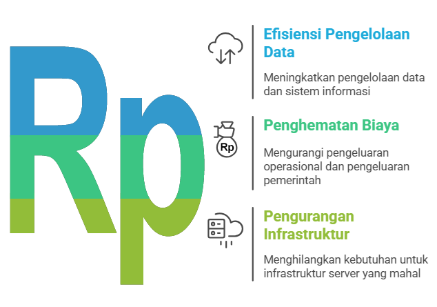 Manfaat komputasi awan cloud pemerintah rp