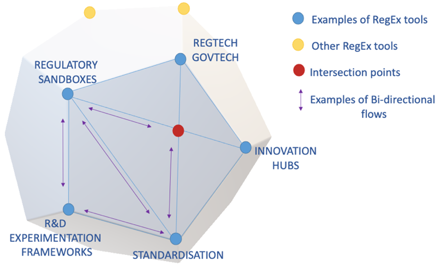 Government Regulatory Sandbox AI UK Government